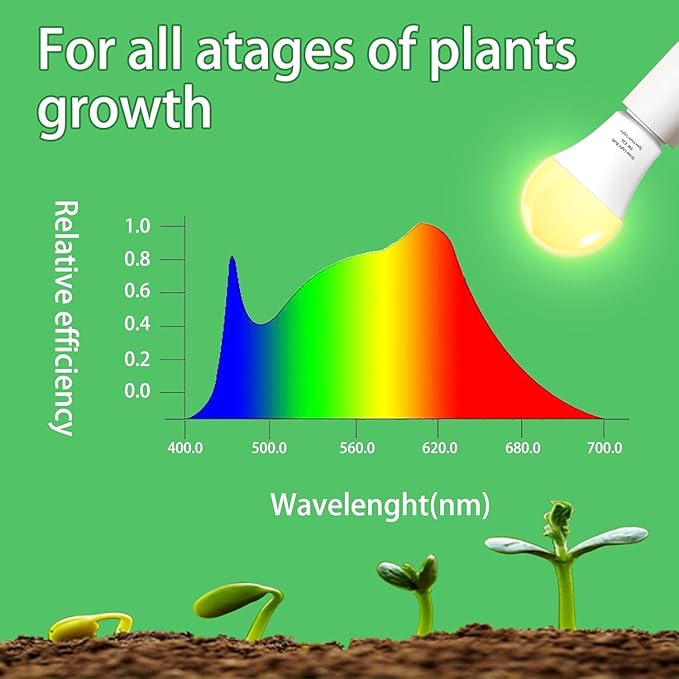 12 Pack Full Spectrum Grow Light Bulbs,A19 Grow Lights for Indoor Plants,Dimmable E26 9W Grow Bulb Replace up to 100W,Plant Lights for Indoor Growing,Flowers,Greenhouse,Indore