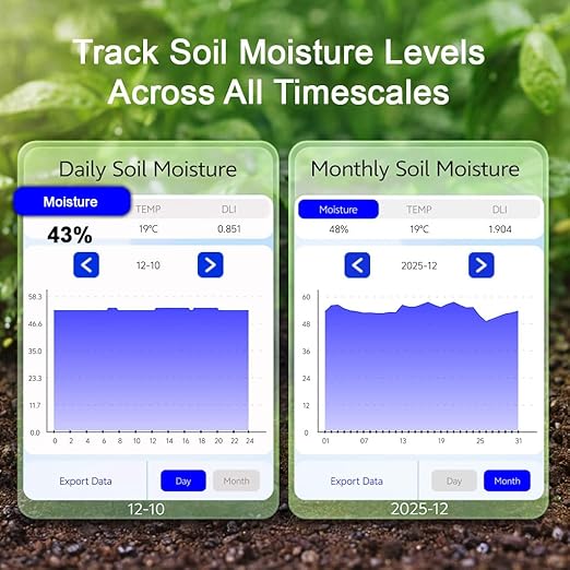 Smart Soil Moisture Meter with App – Bluetooth Soil Moisture & Temperature Sensor, Sunlight Level Indicator (Full Sun/Partial Sun/Partial Shade/Shade), Indoor Outdoor Garden