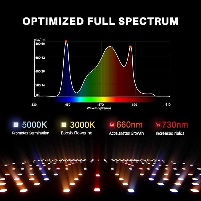 Spider Farmer SF2000Pro 200W LED Grow Light for Indoor Plants, Upgraded High Efficiency LEDs, Dimmable Full Spectrum High PPFD, Deep Penetration for Seed Starting/Vegetables/Bloom in 3x3 Grow Tent