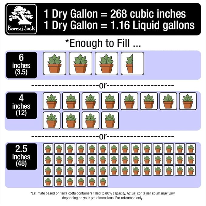 Bonsai Jack Succulent, Cactus and Bonsai Soil - Jacks Gritty Mix - 12 Gallons – Fast Draining – Fight Root Rot – Optimized pH