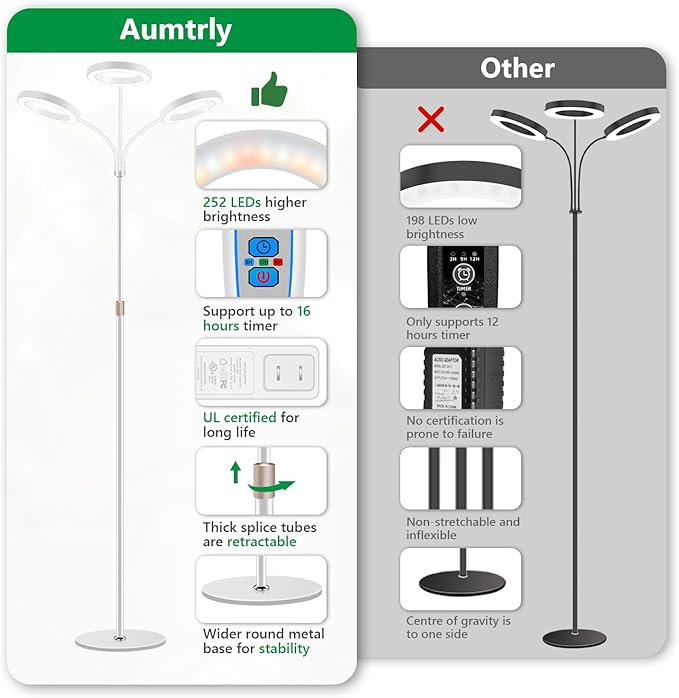 Aumtrly Grow Lights for Indoor Plants, 3 Head Full Spectrum Plant Light with 68" Adjustable Stand for Growing Large Tall Plants, White Halo Floor LED Grow Lamp with 16 Hour Timer
