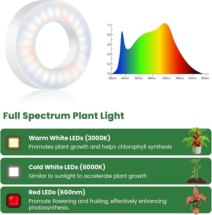Kullsinss Plant Light, 6 Heads 12V3A Full Spectrum LED Grow Lights for Indoor Plants, 3.5" Under Cabinet Grow Lamp for Small Plants with 6/12/16H Auto Timer, 3 Spectrum Modes, 5 Brightness Levels