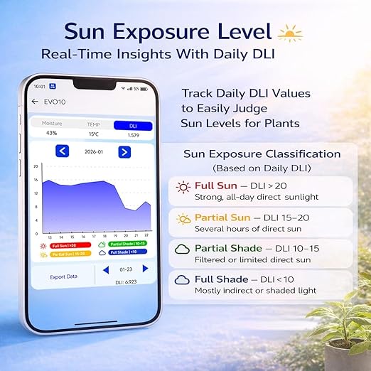 Smart Soil Moisture Meter with App – Bluetooth Soil Moisture & Temperature Sensor, Sunlight Level Indicator (Full Sun/Partial Sun/Partial Shade/Shade), Indoor Outdoor Garden