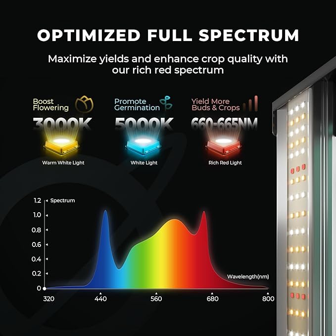MARS HYDRO 3x3 Smart Grow Tent Kit Complete System with WiFi-Integrated Controller 43,150W FC-E1500 Dimmable Grow Light,32" x 32" x 63" 1680D High Reflective Mylar,4inch Automatic Ventilation Kit