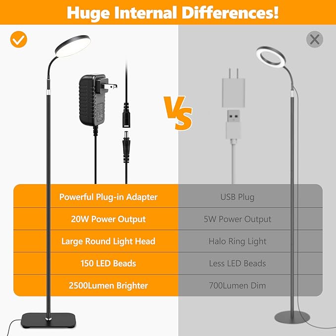 Grow Light for Indoor Plants, 20W Full Spectrum Plant Lamp with Height Adjustable Stand, 3/9/12H Auto Timer, 10 Dimmable Levels, 96 LEDs Sunlike Floor Lamp for Small to Tall Houseplants