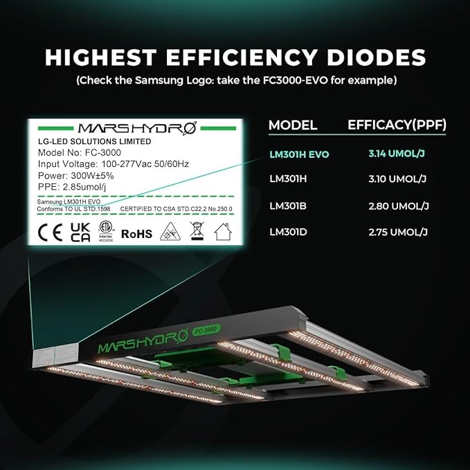 Mars Hydro 2 in 1 Design FC3000 EVO 300W, Samsung LM301H EVO LED Grow Light 3x3 ft Coverage, Commercial Full Spectrum Daisy Chain Dimmable Bar Style Grow Lamp for Indoor Plants