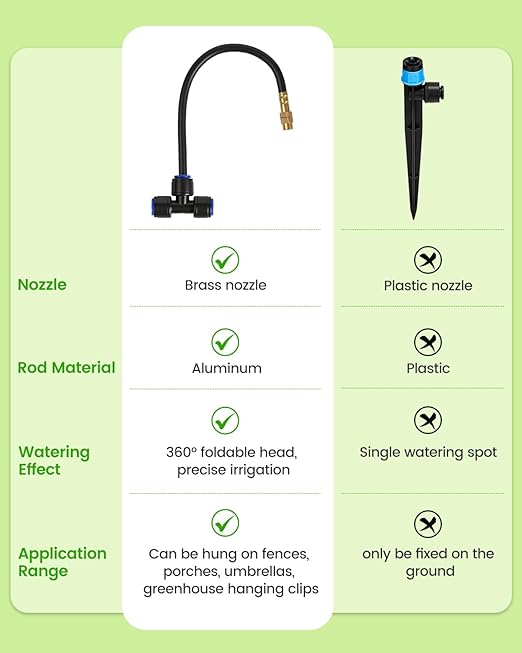120FT Drip Irrigation System for Garden with 18 Nozzles –360° Adjustable Misting Nozzles, Quick-Connect Design, Ideal for Raised Beds, Lawns, Greenhouses & Outdoor Cooling