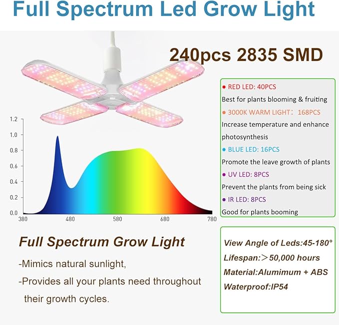 4x4 Grow Tent Kit, Complete High Reflective Mylar Indoor Grow Tent + LED Grow Light Combo Hydroponics Indoor Plant Growing Tent System with Carbon Filter (48"x48"x83")