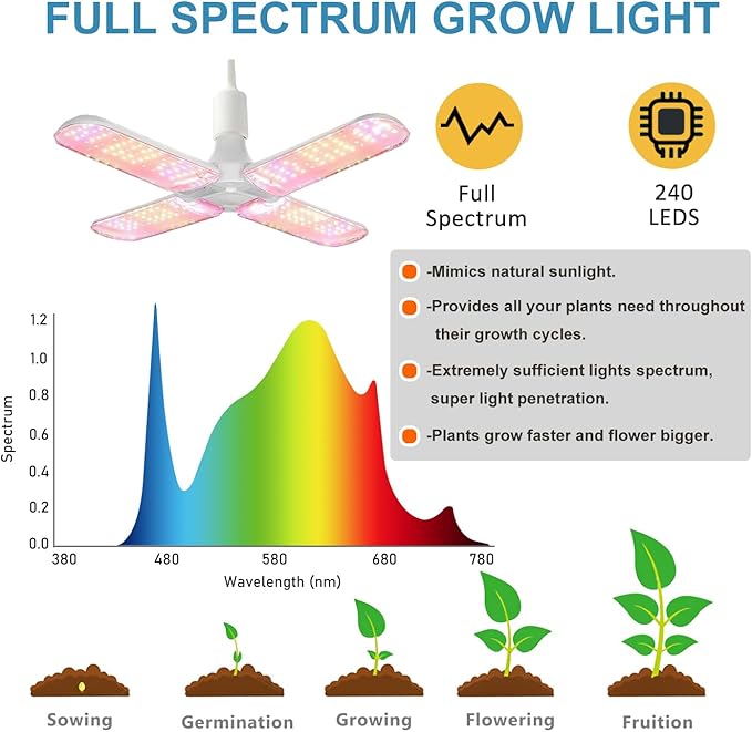 Grow Tent Kit Complete 2.7x2.7 ft High Reflective Mylar Hydroponics Indoor Plant Growing Tent with LED Grow Light Ventilaion Fan Growing System+Accesseries (32" x 32" x 63" + Carbon Filter)