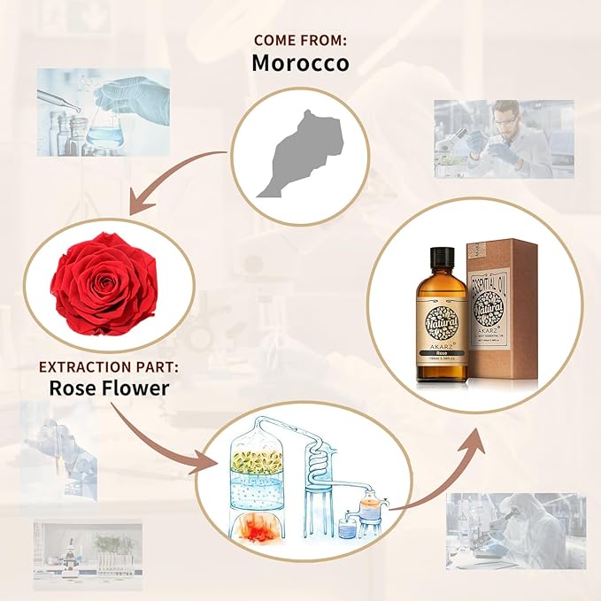 AKARZ 100ml Rose Essential Oil Natural Rose Oil Pure for Candle Making,DIY Skincare Products Massage,Home Spa Relaxation