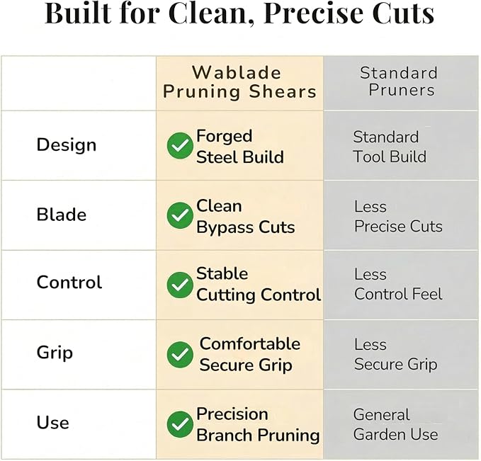 Wablade Japanese Pruning Shears Made in Japan, Bypass Hand Pruner for Clean Controlled Cutting, Up to 0.59 Inch for Branches, Alloy Steel Blade, Smooth Easy Control Gardening (Cusion-Spring Model)