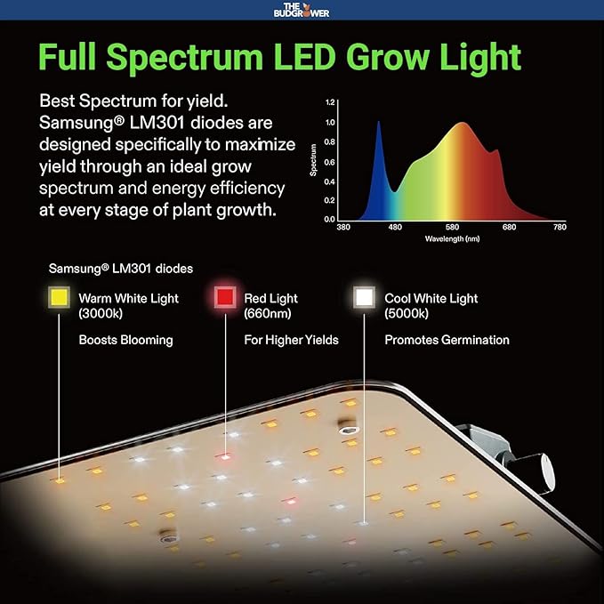 Complete Indoor Hydroponic Grow Kit, (2) 600W LED Veg/Flower Spectrum Grow Light, (8) 5-gal DWC, 48"x48"x80" 1680D Canvas Tent, Premium Ventilation, Everything Included!