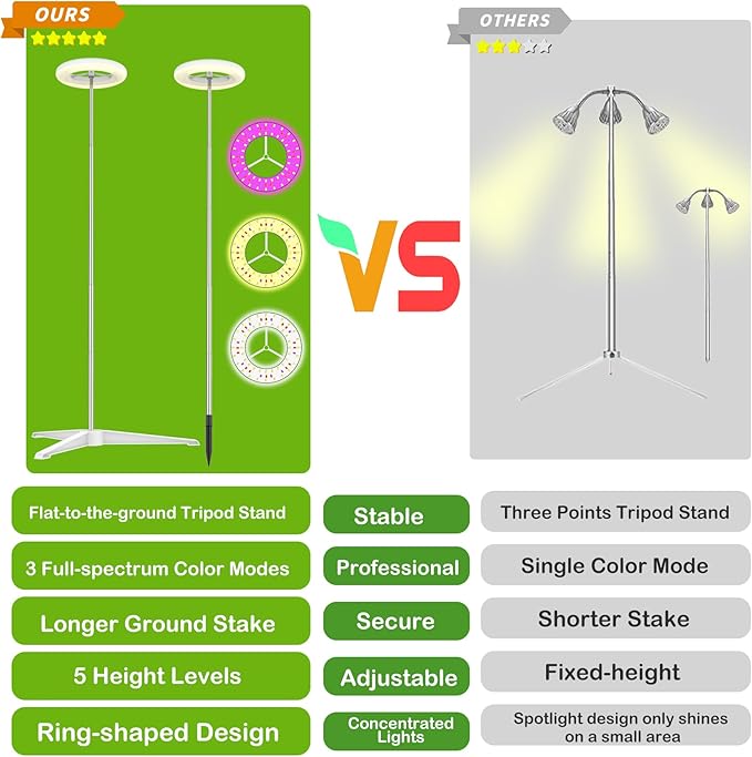 Grow Light for Indoor Plants with Tripod Stand, Full Spectrum Plant Lamp 61" Tall Halo Grow Lights for Plant with Automatic Timer, 72 LEDs Plant Light Height and Brightness Adjustable