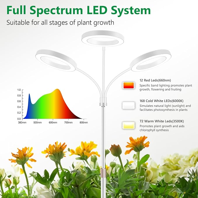 Aumtrly Grow Lights for Indoor Plants, 3 Head Full Spectrum Plant Light with 68" Adjustable Stand for Growing Large Tall Plants, White Halo Floor LED Grow Lamp with 16 Hour Timer