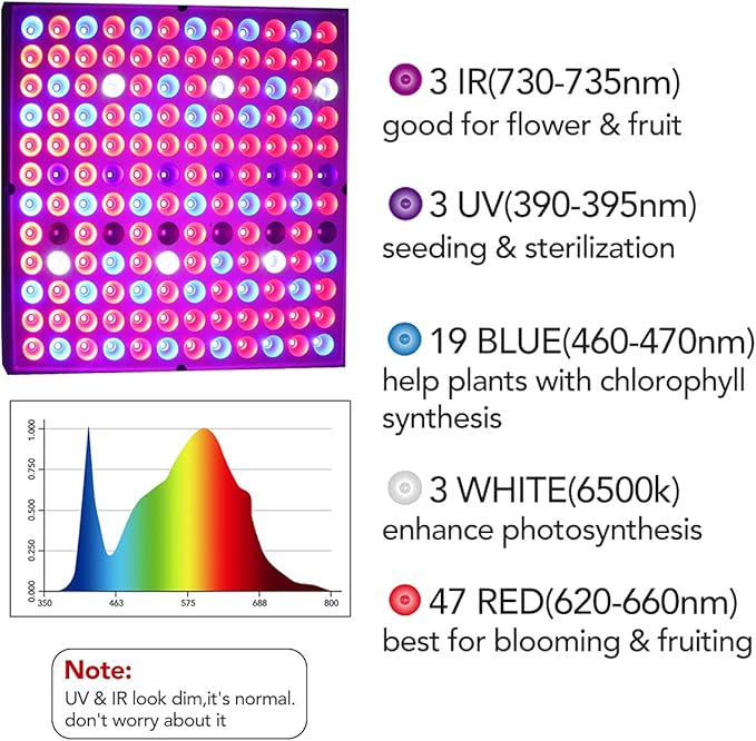 Juhefa LED Grow Lights for Indoor Plants, Panel Plant Light Full Spectrum with IR & UV Bulbs for Seedlings,Micro Greens,Clones,Succulents (Size:9.9x9.9inches)