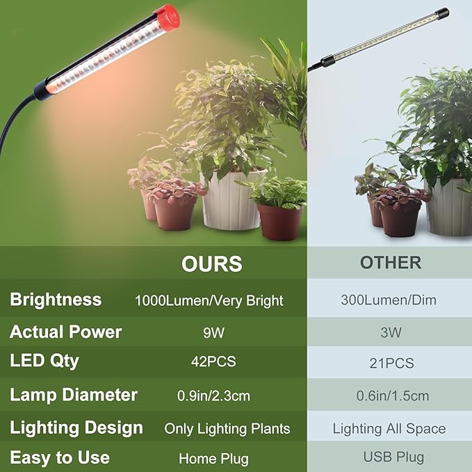 Game Changer! FECiDA 2026 4Pack 9 Watt Power Draw, NO Need Adapter, Clip Grow Lights for Small Indoor Plants, Bonsai, 4/8/12H Timer, Enough Bright Like Sun for Your Plants