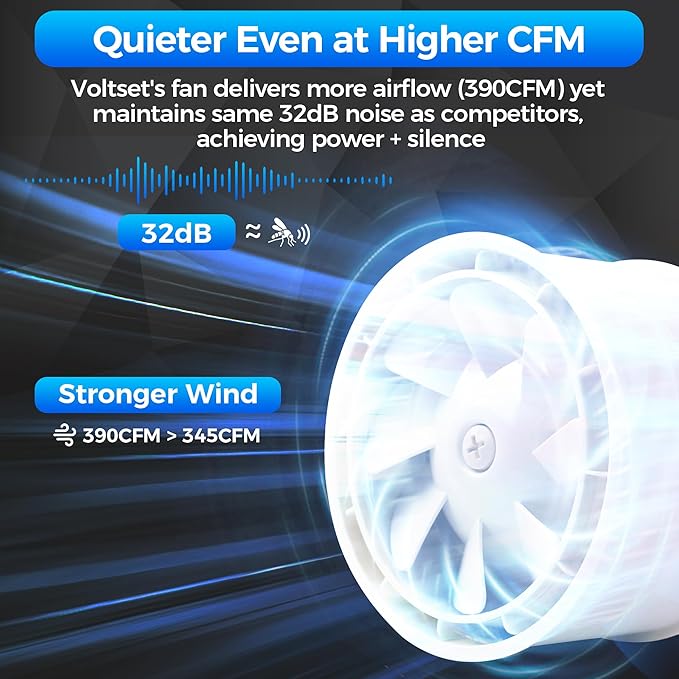 Voltset 6 Inch Duct Fan, Inline Ventilation Exhaust Fan, 390 CFM Duct Intake High Efficiency Air Fan for Vent Bathroom, Kitchen, Grow Tent, Hydroponics, 3D Printer