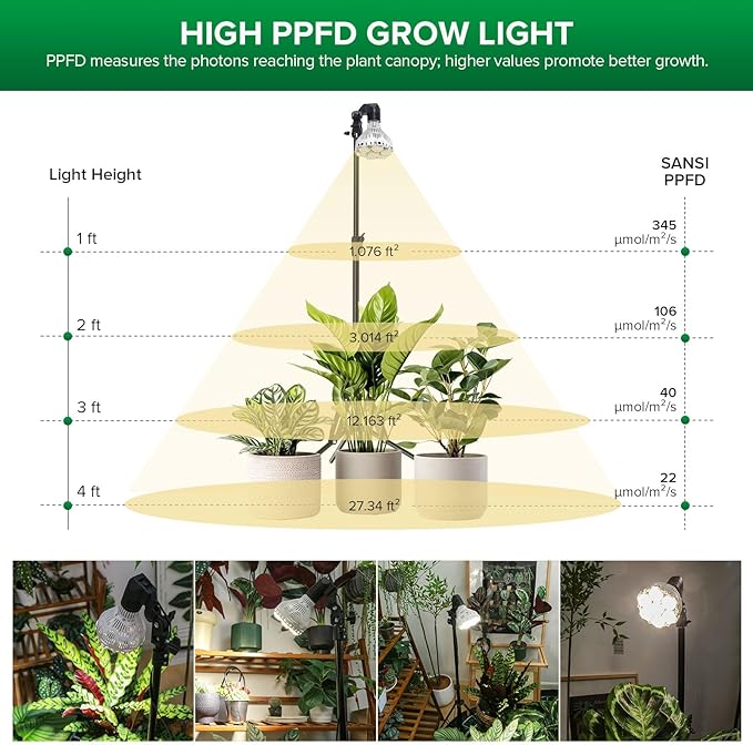 SANSI Grow Lights for Indoor Plants, 40W Plant Lights for Indoor Growing Full Spectrum(600W Equiv), Tripod Standing Adjustable 30"-55" Plant Lamp with 4-Level Dimmable, Auto On Off 4 8 12 Hrs Timer