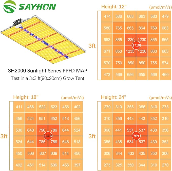 2026 Upgraded SH2000 Led Grow Light,Dimmable Full Spectrum LED Growing Lights with UV&IR for Indoor Plants Increase Yield & Crop Quality, Plant Growing Lamps, for 4x4 Tent