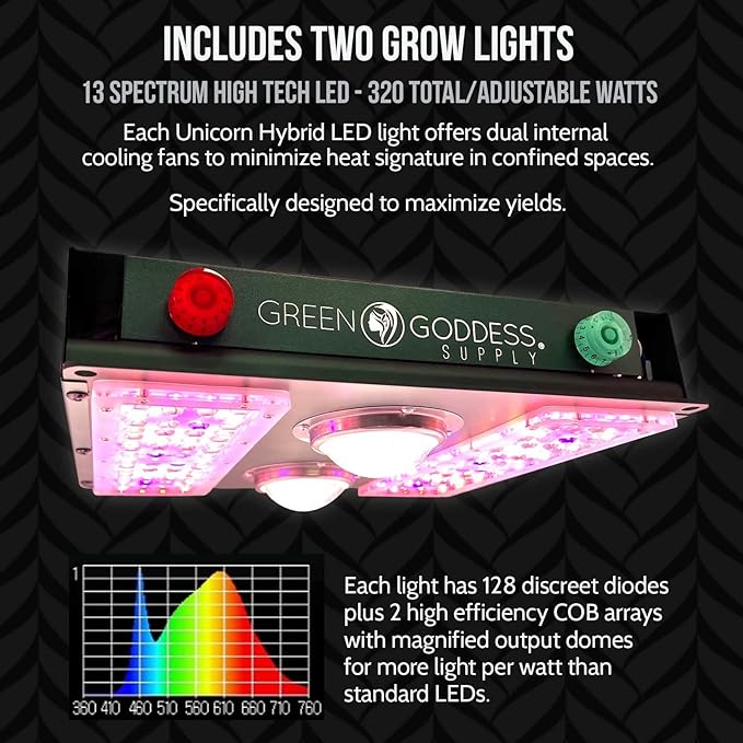 Green Goddess Supply ATS-42 Dual Light Grow Tent System 48" x 24" x 72" with Free Phone/Online Support and Our Own Simplified Grow Protocol, with Super Thick 2000D Fabric
