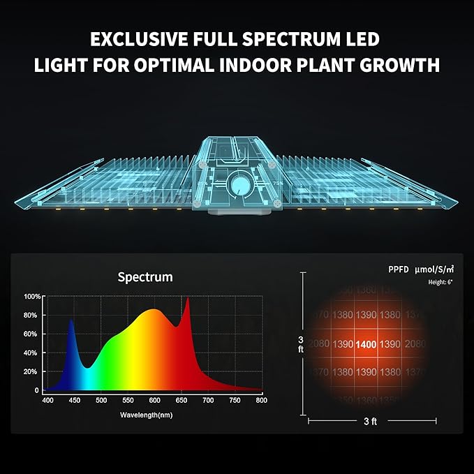 BESTVA BP1000 Dimmable LED Light, Full Spectrum Plant Lamp for Indoor Seed Starting, Seedlings, Vegetables & Household Plants