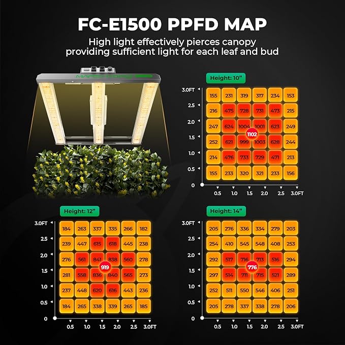 MARS HYDRO 3x3 Smart Grow Tent Kit Complete System with WiFi-Integrated Controller 43,150W FC1500 App Dimming Grow Light,1680D High Reflective Mylar,with 4inch Automatic Ventilation System