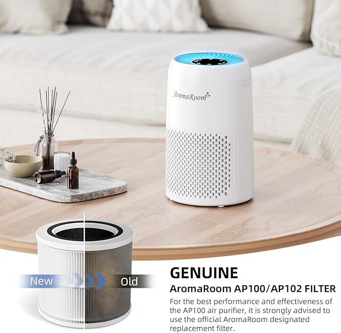 AromaRoom Air Purifier Filter Replacement, Compatible with LEVOIT Core Mini-P, AP100/AP102 Air Purifier, True HEPA H13 Replacement Filter, Replace Part, 2 Packs, AP100-RF，White