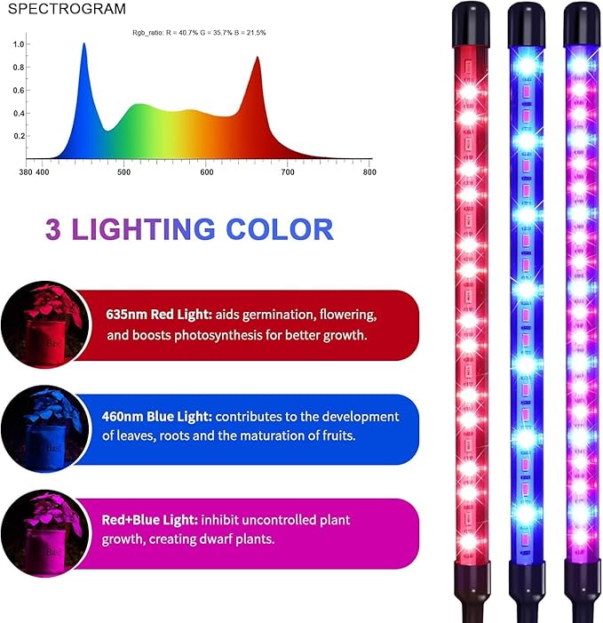 Solar-Powered Grow Lamp with Battery, 2-Head 40 LED Full Spectrum Clip Light, 16.4FT Cable, USB Charging, Timer & Dimmable Settings for All Growth Stages