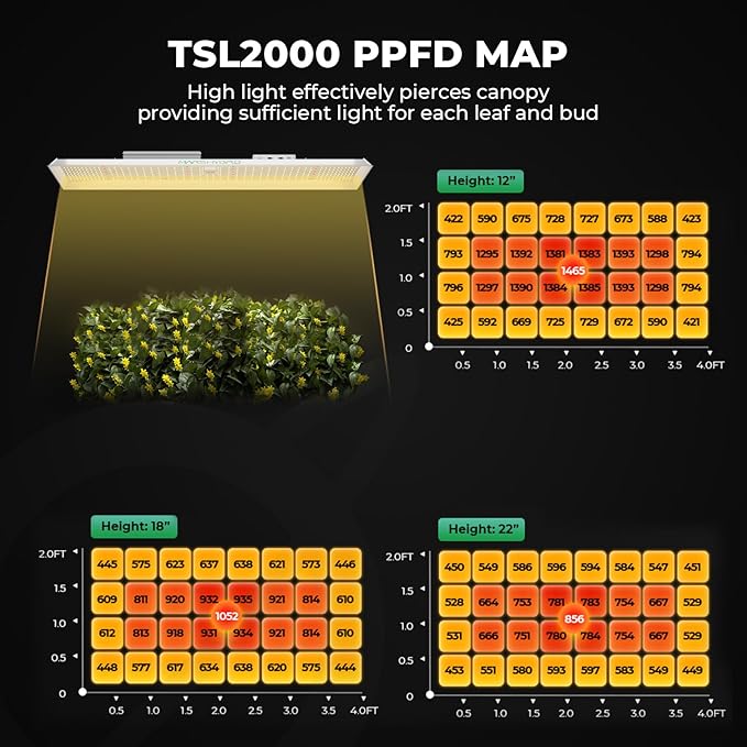 MARS HYDRO 2x4 Smart Grow Tent Kit with WiFi-Integrated Controller 43,300W TSL2000 LED Programmable&Dimmable Grow Light,48"x24"x71" 1680D High Reflective Mylar,4inch Automatic Ventilation System