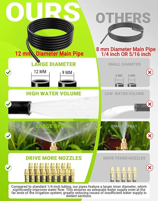 Drip Irrigation System,Automatic Garden Watering System,360° Adjustable Spray Sprinkler Kit, Easy Installation No Tools, Fine Mist Watering forGarden,Patio,Potted Plants,Courtyard Watering System