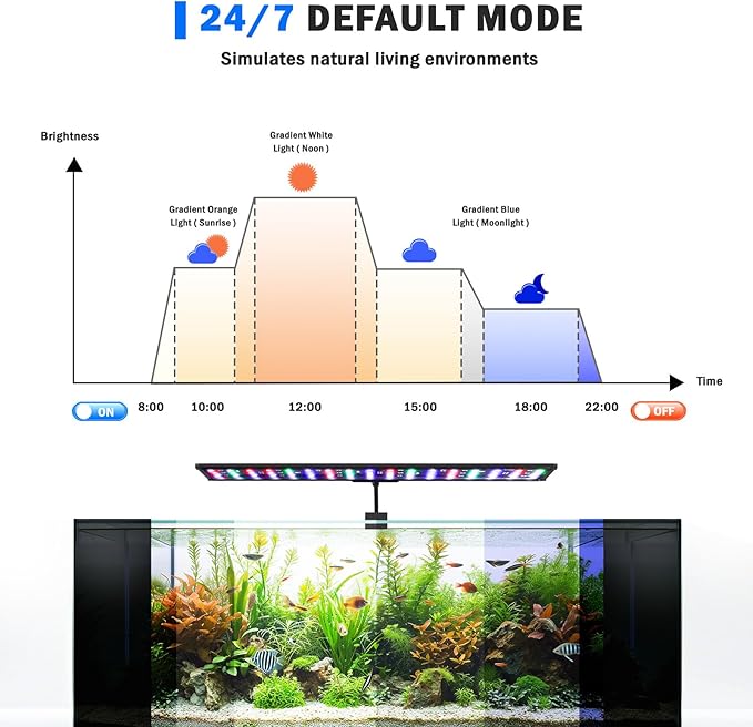 AQQA LED Aquarium Light, 24/7 Mode Clip on Fish Tank Light with Memory Function, DIY Mode Full Spectrum Aquarium Plant Light, Adjustable Timer/Brightness, IP68 Waterproof for 16-24 Inch Fish Tank 18W