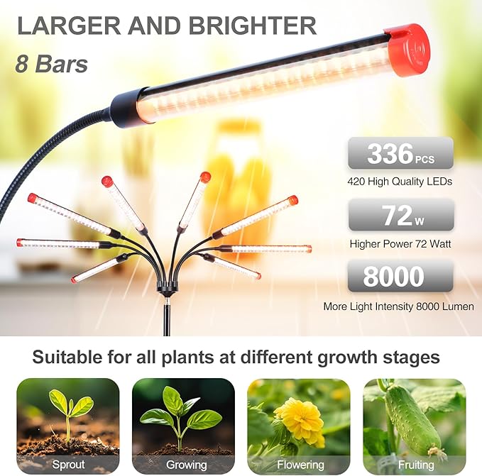FECiDA Gamechanger! 72 Watt Power Draw, NO Need Adapter, 8Head Grow Light with Tripod Stand, 2026 Big Coverage LED Grow Lights for Indoor Tall Plants, Bonsai Tree, 4/8/12/16/20H Timer