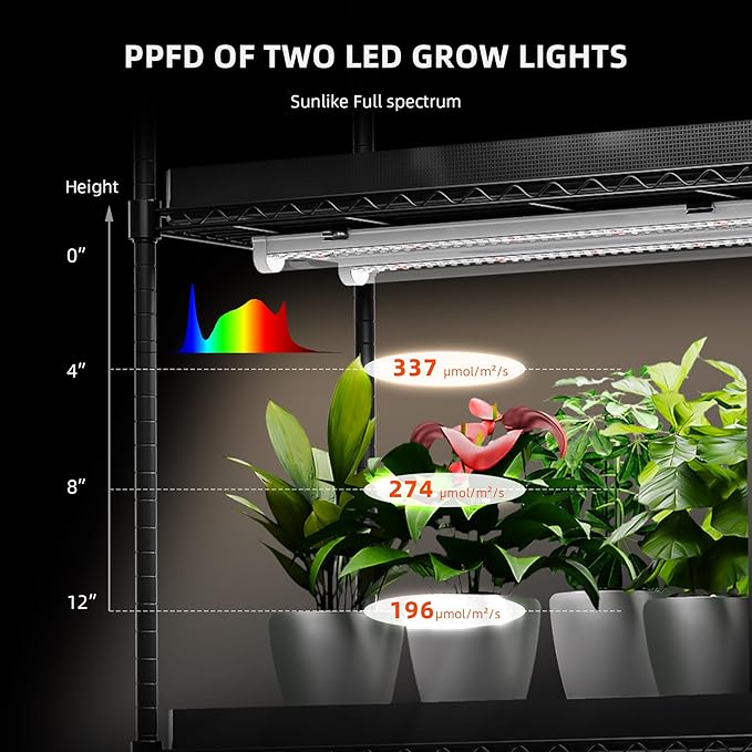 Spider Farmer 2FT LED Grow Lights for Indoor Plants,Full Spectrum (3000K+5000K+660nm),80W (4x20W,400W Equivalent),IP65 Waterproof,Linkable Design,Plant Light Strip for Shelves,Greenhouse,4-Pack