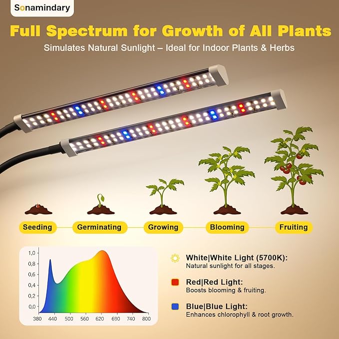 Grow Light for Indoor Plants, 120 LEDs Full Spectrum 5700K Plant Lamp with Red Blue White Light, 5-Level Dimmable, 4/8/12H Timer, Adjustable Clamp Stand(Dual Head)