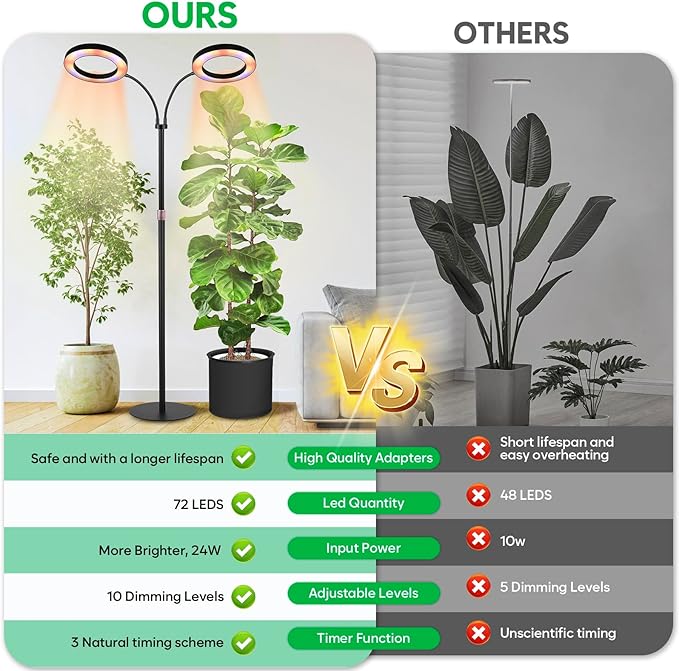 Dual-Head Grow Lights for Indoor Plants, LED Full Spectrum Floor Plant Lamp with Timer 3/9/12H, 10 Dimmable Levels, Flexible Gooseneck, Height Adjustable 23"-67" for Large Houseplants
