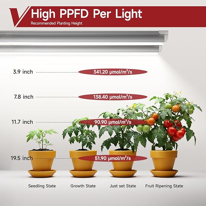 2 Pack LED Grow Light 4FT, 5000K Full Spectrum, 84W(2 x 42W), Linkable Growing Lamp Fixture, T8 Grow Lights for Indoor Plants, Seed Starting, Vegetables
