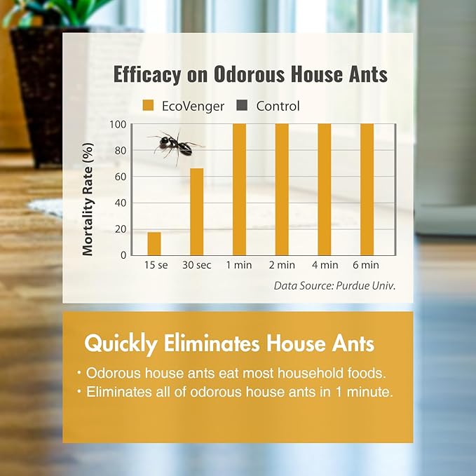 EcoVenger® Ant and Insect Killer 16 oz | Citrus Scent | Fast Kills House Ants Fire Ants | Residual Deterrence | Plant-Based Child and Pet Safe