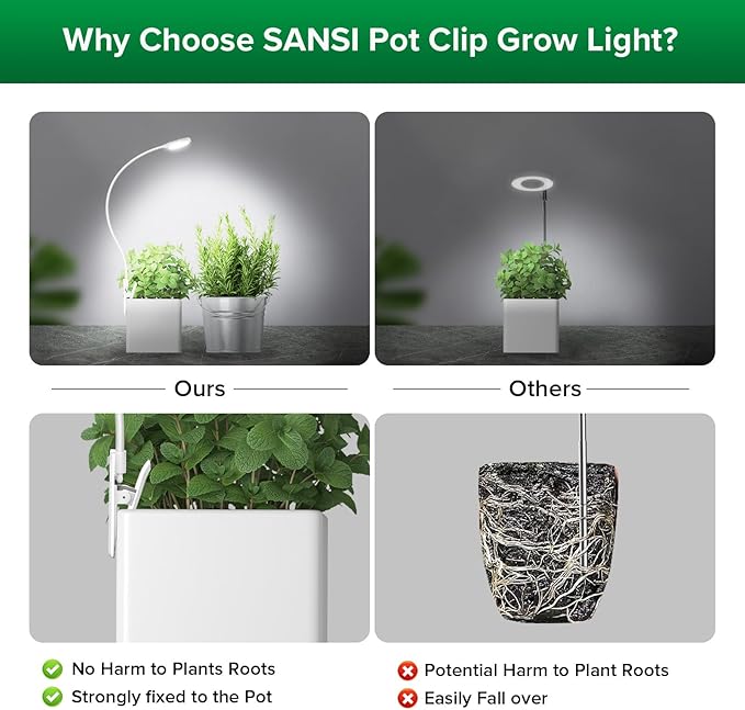 SANSI Upgraded Grow Lights for Indoor Plants, Full Spectrum Pot Clip LED Plant Light for Indoor Growing with Auto On/Off Timer 3/6/12H, 4 Dimmable Brightness, Ideal for Small Indoor Plants, 10W 2 Pack