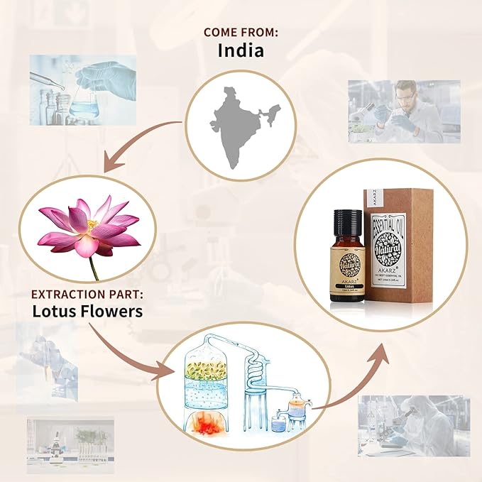 AKARZ Lotus Essential Oil Natural Organic Pure Premium Therapeutic Lotus Oil for Skin Body Hair Care,Diffuser, Candle,Soap,Making, DIY,Massage Aroma 0.34 Fl Oz (10ml)