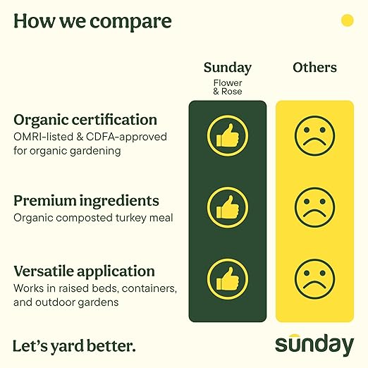 Sunday Organic Potting Soil and Flower Plant Food Bundle, Peat-Free Potting Mix 8 qt + Flower & Bloom 4-4-6 NPK Fertilizer 2 lb, OMRI Listed, for Beds, Containers, and Houseplants