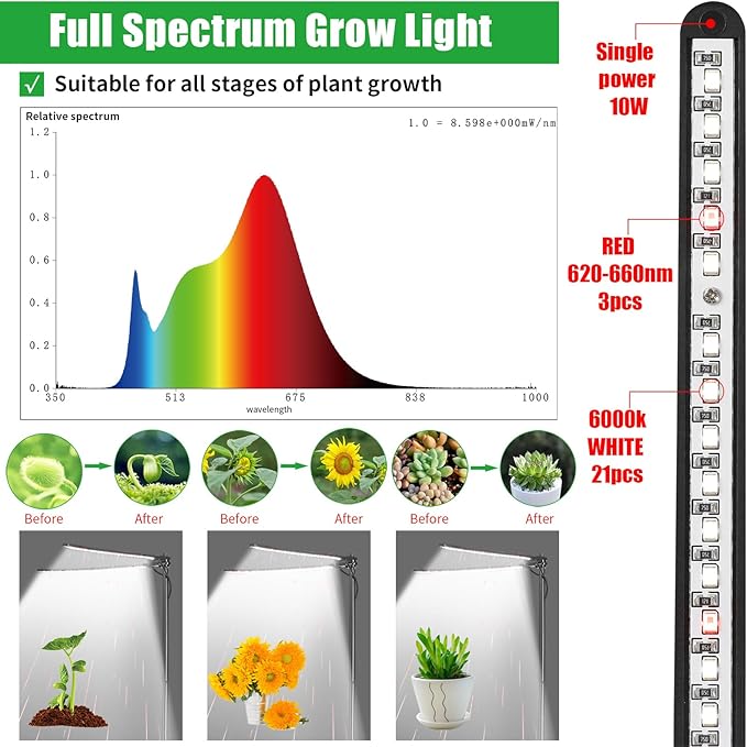 bodkar Plant Grow Lights for Indoor Plants Full Spectrum with 3/6/9H Timer & Dimming, Slim Plant Lights for Indoor Growing with 6000K White Red LEDs for Various Plants