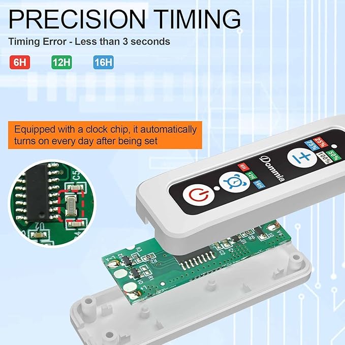 DOMMIA Panel Grow Light for Indoor Plants, 20W Ultra-Thin Full Spectrum LED Grow Light for Shelf & Cabinet, Dimmable with 6/12/16H Timer, Pinkish White, 1-Pack