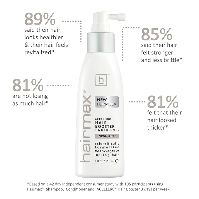 Hairmax Acceler8 Hair Booster + Nutrients - Topical Hair Regrowth Treatment - Thinning Hair Loss Solution - Advanced Scalp Care - Minimizes Hair Shedding - B Vitamins & Omega 6-4 fl oz