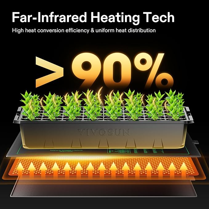 VIVOSUN 2 Pack Durable Waterproof Seedling Heat Mat Warm Hydroponic Heating Pad 10 x 20.75 Inch, Soil Tester, 3-in-1 Plant Moisture Meter Light and PH Tester for Germination, Indoor Gardening, Greenho