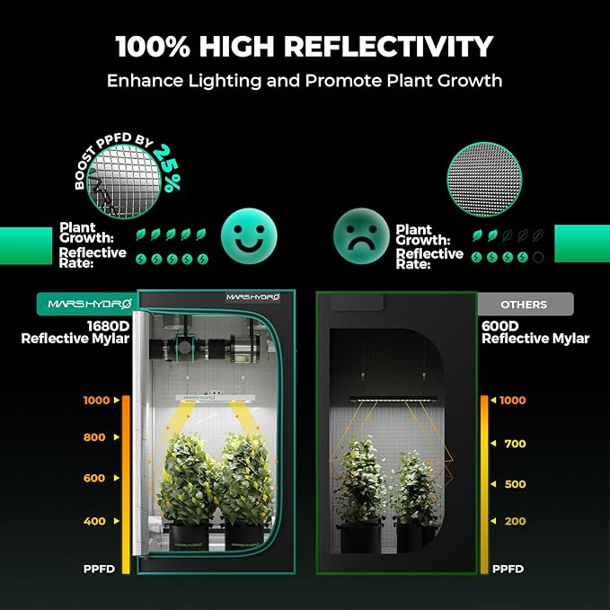 MARS HYDRO 3x3 Smart Grow Tent Kit with WiFi-Integrated Controller 43,150W TS1000 LED Programmable&Dimmable Grow Light,32"x32"x63" 1680D High Reflective Mylar,4 inch Automatic Ventilation kit