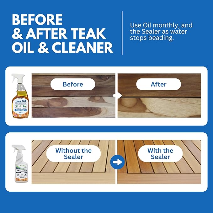 EcoDecors Loveable 24 oz Spray Bottle Teak Oil and Loveable Protection 16 oz Teak Sealer For Outdoor Furniture