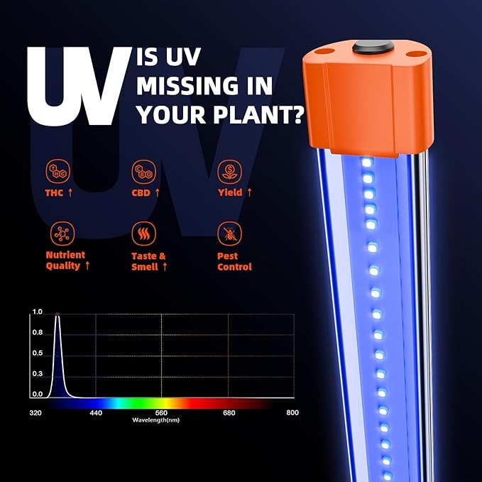Spider Farmer 2026 Upgraded UV30 & IR16 LED Grow Light, 365-370nm UV & 730-745nm IR Supplemental Light for Indoor Plants, 2X2, 3X3, 4X4 Grow Tents, 23.6" Long Bars Set