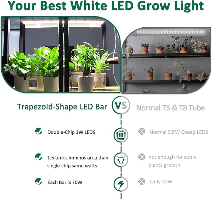 SZHLUX LED Grow Light 4ft 140W (2×70W) Full Spectrum 660nm 730 IR Included LED Plant Light for Indoor Plants, Super Bright Linkable Hanging Grow Light Sunlight Replacement Strip with Reflector