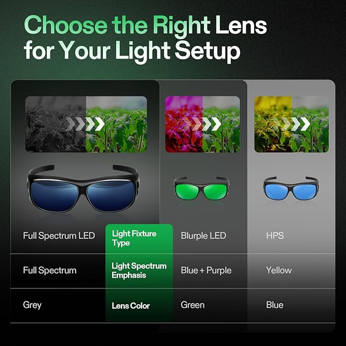 VIVOSUN Grow Room Glasses, Indoor Hydroponics LED Grow Light Glasse, Anti-UV Glasses for Visual Eye Protection, 1pcs