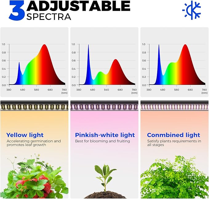Barrina LP900 Mini Greenhouse with Grow Lights, 4-Tier Plant Stand with135W TX-S45 3FT 3 Dimmable Full Spectrum Lights , Plant Shelf with Tent Timer & Thermometer for Seed Trays 35.4 x 13.8 x 59.1IN